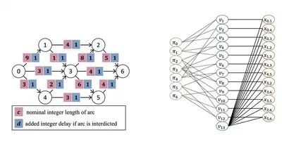 Network Interdiction Goes Neural featured image